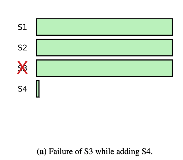 Figure2