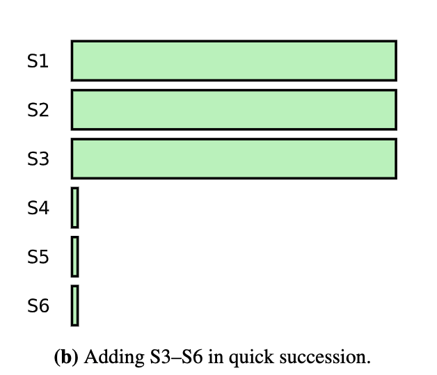 Figure3