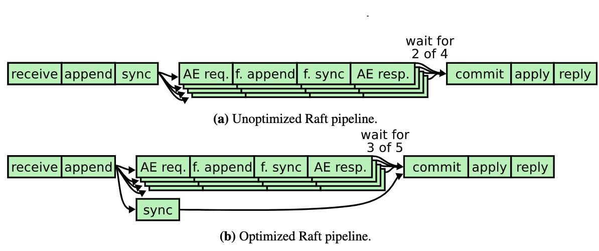 Figure9